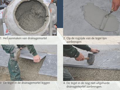 stappenplan